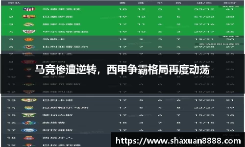 马竞惨遭逆转，西甲争霸格局再度动荡